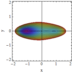 Potential A=1